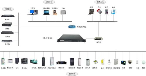 集成商設備狀態(tài)監(jiān)控系統(tǒng)報價全解析