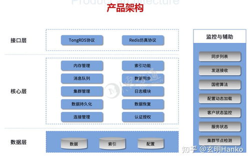 信創(chuàng)簡報 2022年服務器國產(chǎn)化中間件替代品信息一覽及信息系統(tǒng)集成服務分析