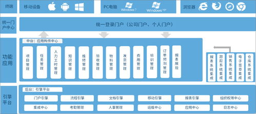泛微全程數(shù)字化售后管理方案 統(tǒng)一信息渠道，提升服務效率